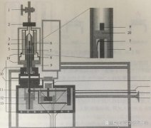 热机械分析仪原理及应用介绍