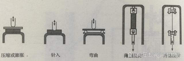 热机械分析仪原理及应用介绍