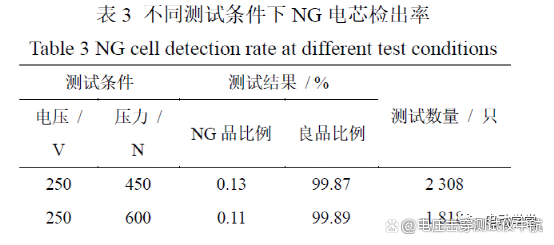 绝缘耐电压测试参数对测试结果的影响