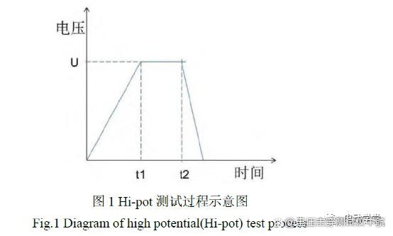 绝缘耐电压测试参数对测试结果的影响