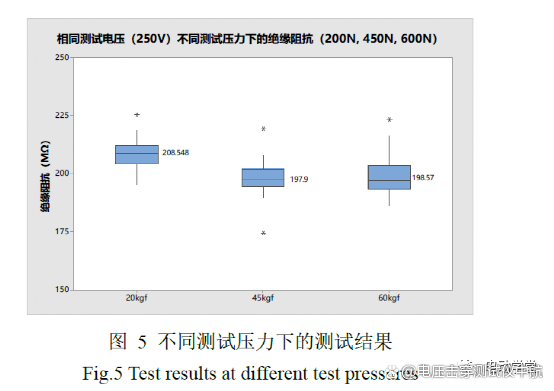 绝缘耐电压测试参数对测试结果的影响