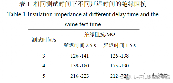 绝缘耐电压测试参数对测试结果的影响