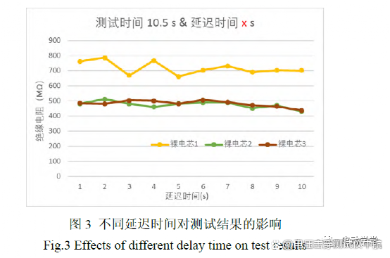 绝缘耐电压测试参数对测试结果的影响