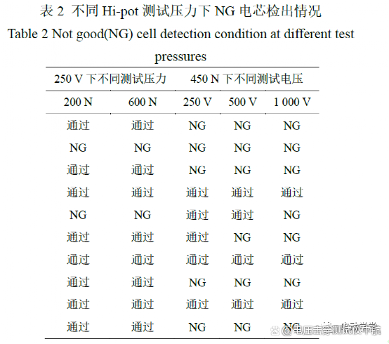 绝缘耐电压测试参数对测试结果的影响