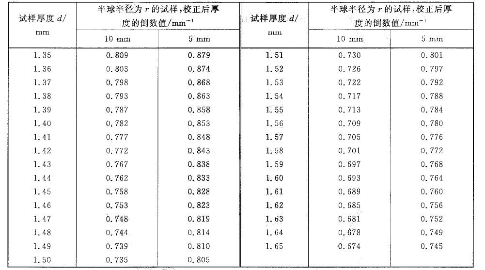 电气强度和电压击穿试验仪的原理介绍