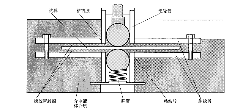 电气强度和电压击穿试验仪的原理介绍