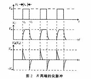 RC电路的分类和应用