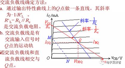 基本共射放大电路原理图解