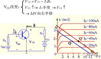 基本共射放大电路原理图解
