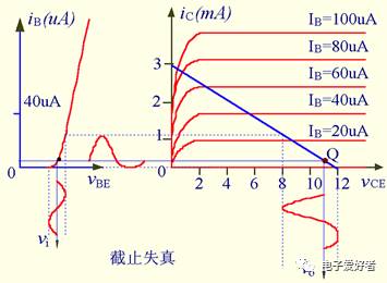 基本共射放大电路原理图解