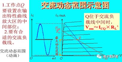 基本共射放大电路原理图解