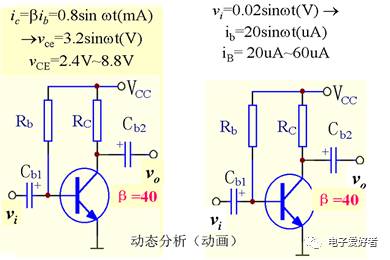 基本共射放大电路原理图解