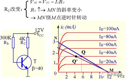 基本共射放大电路原理图解