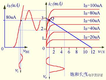 基本共射放大电路原理图解