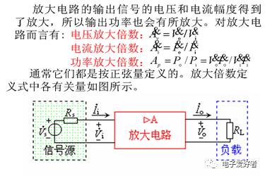 基本共射放大电路原理图解