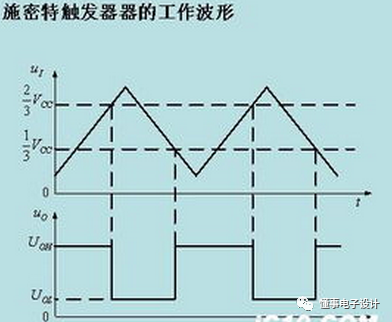 基于Multisim的压频转换电路设计与仿真