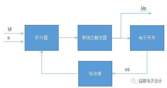 基于Multisim的压频转换电路设计与仿真