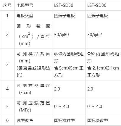 LST-SJ质子交换膜燃料电池双极板 炭纸电阻测试系统技术参数介绍