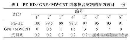 高绝缘电阻率测定仪（绝缘高阻计）