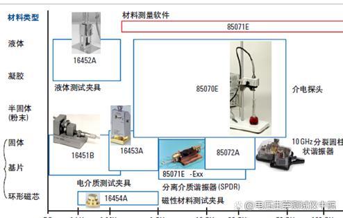 材料介电常数测试和导磁率常用测试方案介绍