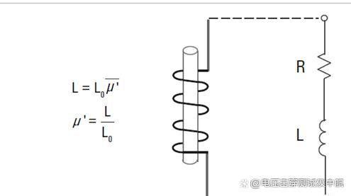 材料介电常数测试和导磁率常用测试方案介绍