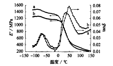 热机械分析仪对材料试验主要特点介绍