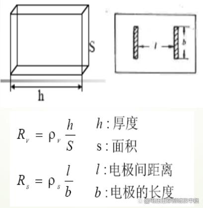 高阻计(体积表面电阻率测试仪)