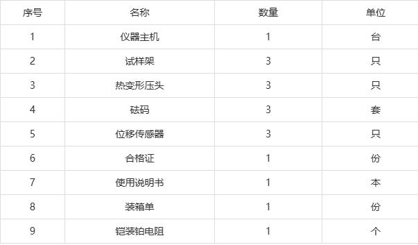 热变形、维卡软化点温度测定仪