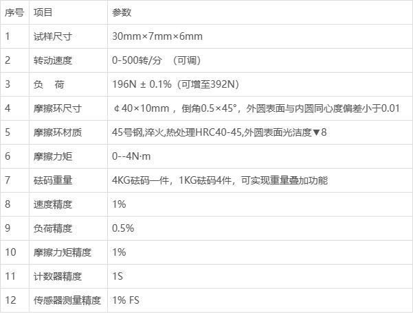 橡胶塑料转动摩擦磨损试验仪