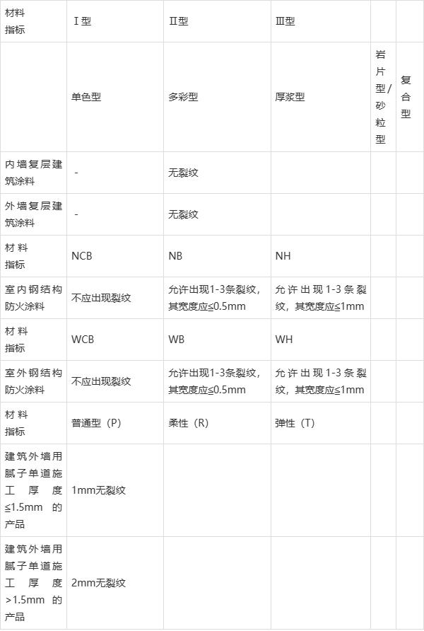 初期干燥抗裂性试验装置 GB9779-2015