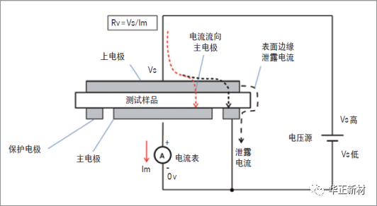 高阻计测试仪（体积表面电阻率测量仪）