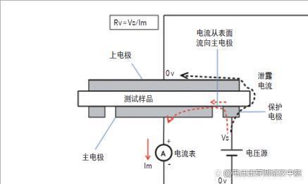 高阻计测试仪（体积表面电阻率测量仪）