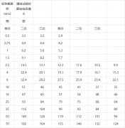 MT818-2009煤矿用电缆负载燃烧试验机