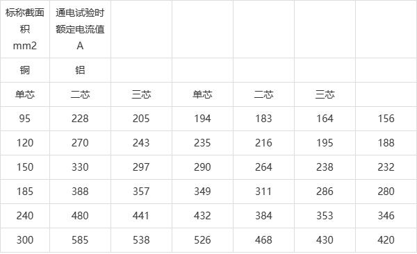 MT818-2009煤矿用电缆负载燃烧试验机