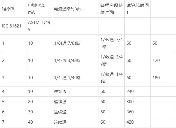 PLC控制耐电弧试验仪