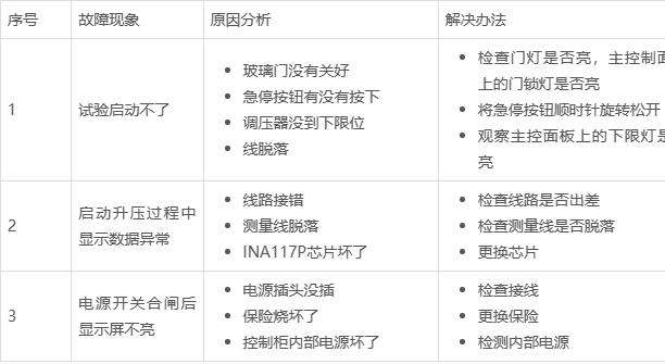 PLC控制耐电弧试验仪