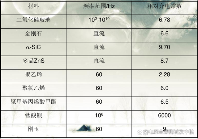 了解材料介电性能——介电常数及介质损耗测量仪