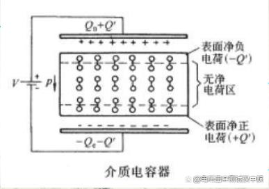 了解材料介电性能——介电常数及介质损耗测量仪