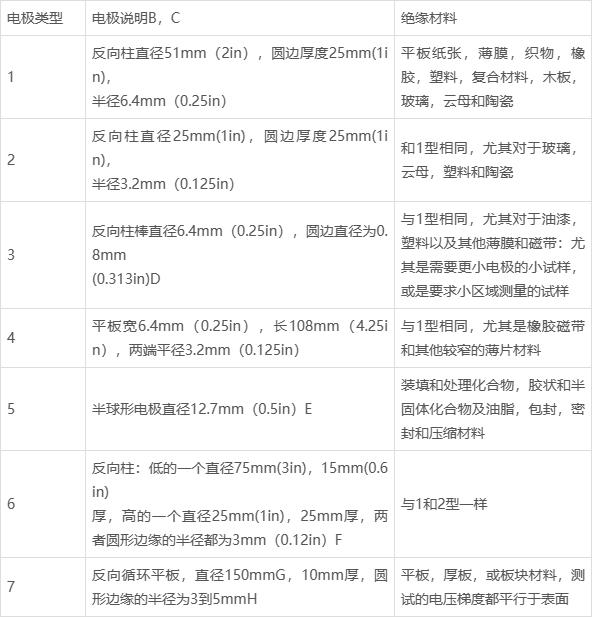 聚丙烯塑料介电击穿强度试验仪