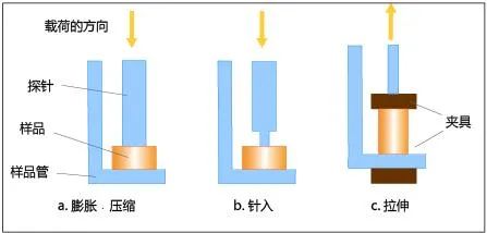 热机械分析仪 热机分析仪（TMA）介绍