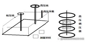 直流击穿电压测试仪