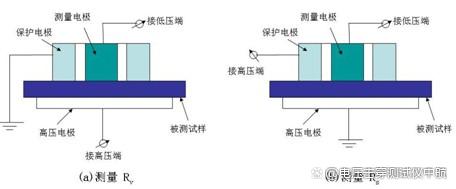 多功能体积电阻率及表面电阻测定仪