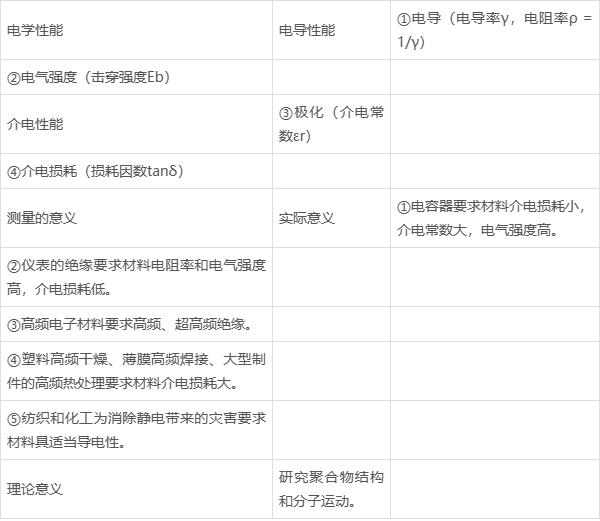 多功能体积电阻率及表面电阻测定仪