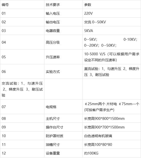 电气强度试验仪-中航鼎力百科