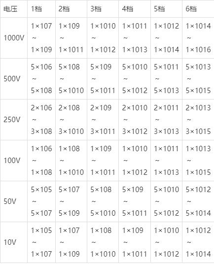 GBT1410 体积表面电阻率测试仪——标准及应用介绍