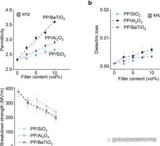 介电常数介质损耗测定仪对聚合物复合材料介电性能的影响