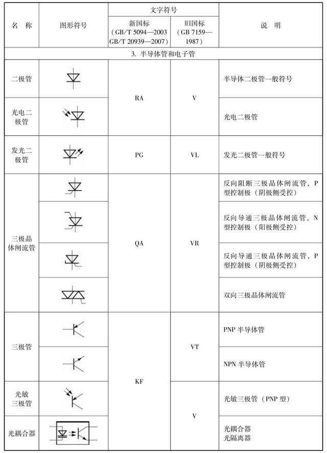 电气控制图基础知识，这是我见过最详细的，科普涨知识，建议收藏