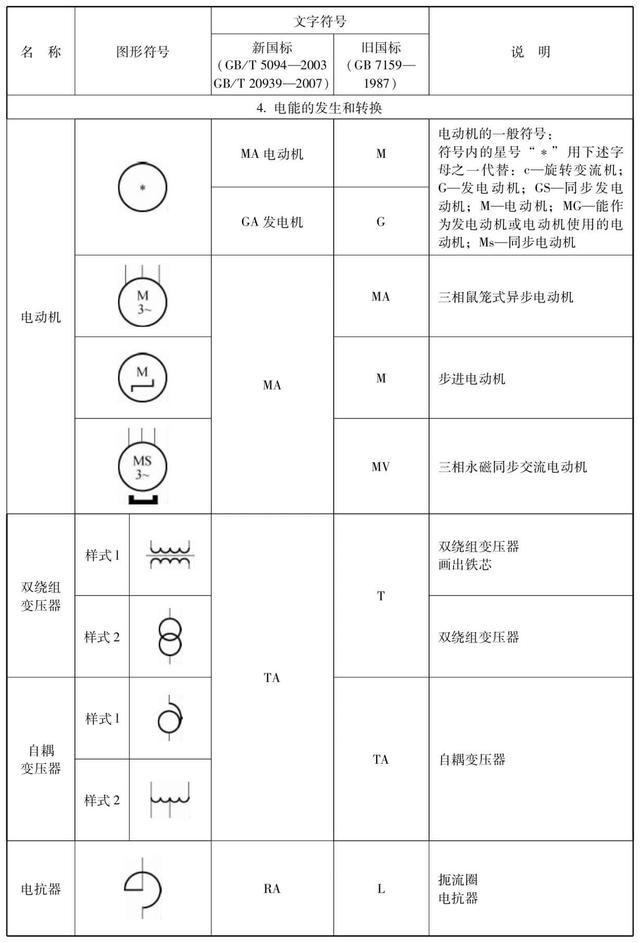 电气控制图基础知识，这是我见过最详细的，科普涨知识，建议收藏