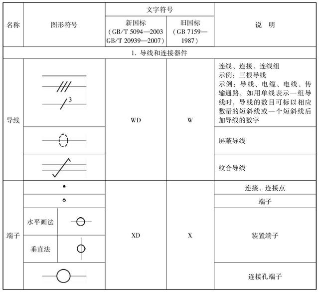 电气控制图基础知识，这是我见过最详细的，科普涨知识，建议收藏