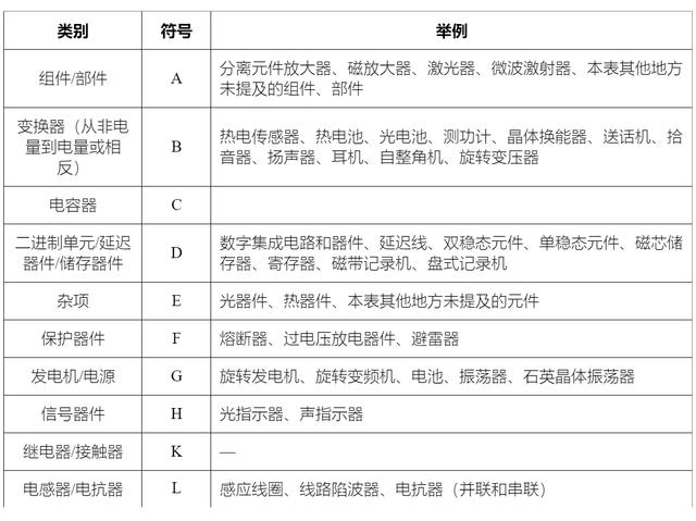 电气控制图基础知识，这是我见过最详细的，科普涨知识，建议收藏